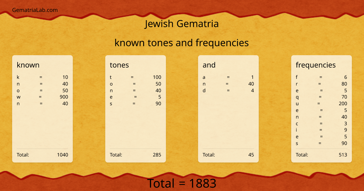 known tones and frequencies in jewish Gematria